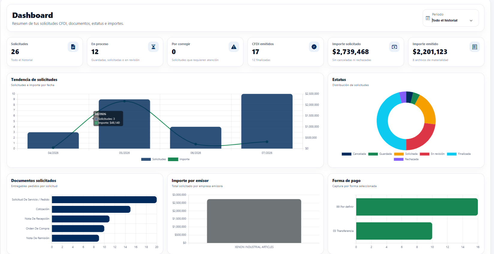 Dashboard de FISCALEX